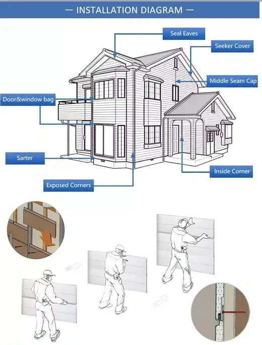 Product Installation Product Installation